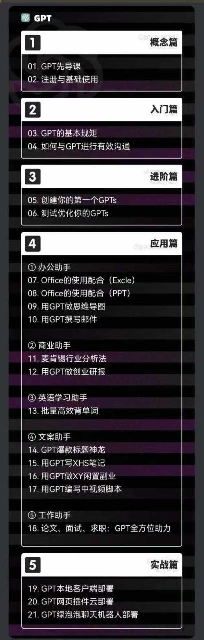 2024-AIGC人工智能零基础到进阶，GPT+MJ+SD商业技术落地（78节）