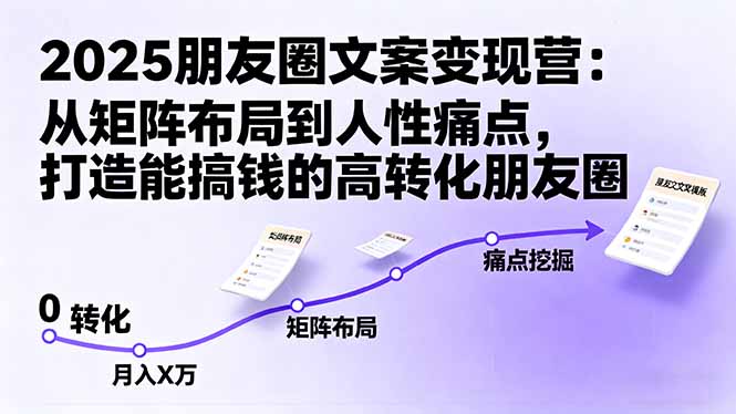 2025朋友圈文案变现营：从矩阵布局到人性痛点，打造能搞钱的高转化朋友圈-创业资源网 | 精品设计与工具分享平台