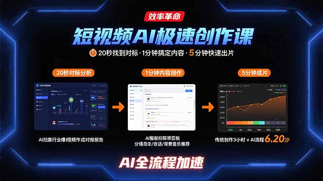短视频AI极速创作课：20秒找到对标，1分钟搞定内容创作，5分钟快速出片-创业资源网 | 精品设计与工具分享平台
