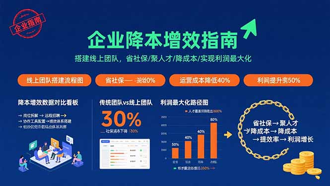 企业降本增效指南:搭建线上团队,省社保/聚人才/降成本/实现利润最大化 企业降本增效指南:搭建线上团队,省社保/聚人才/降成本/实现利润最大化