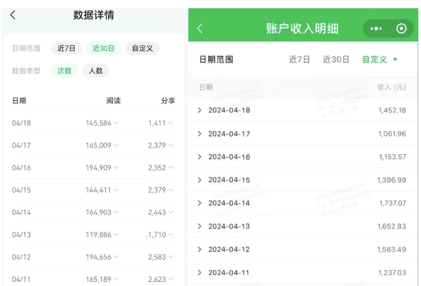公众号流量主项目，打造公众号盈利新途径：我的日入2000-3000元实操攻略