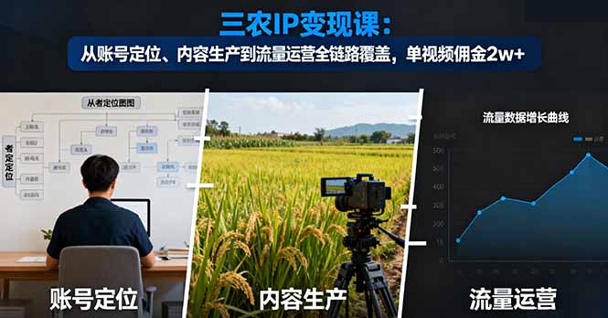 三农IP变现课:从账号定位、内容生产到流量运营全链路覆盖,单视频佣金2w+ 三农IP变现课:从账号定位、内容生产到流量运营全链路覆盖,单视频佣金2w+