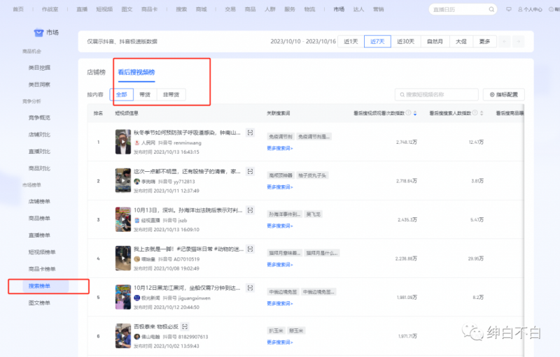自动草稿 自动草稿
