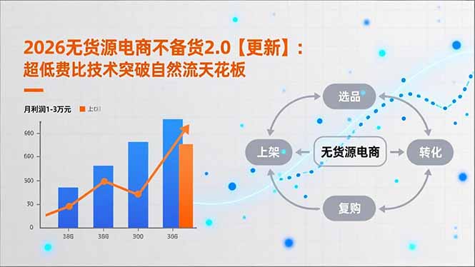 2026无货源电商不备货2.0【更新-3月】：超低费比技术突破自然流天花板，单店月利润1-3万元-创业资源网 | 精品设计与工具分享平台