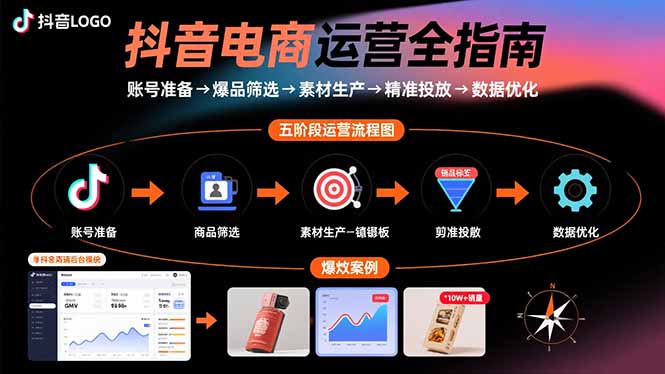 抖音电商运营全指南：账号准备→爆品筛选→素材生产→精准投放→数据优化-创业资源网 | 精品设计与工具分享平台