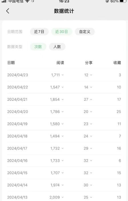 公众号流量主项目，打造公众号盈利新途径：我的日入2000-3000元实操攻略