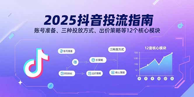 2025抖音投流指南，账号准备、三种投放方式、出价策略等12个核心模块-创业资源网 | 精品设计与工具分享平台