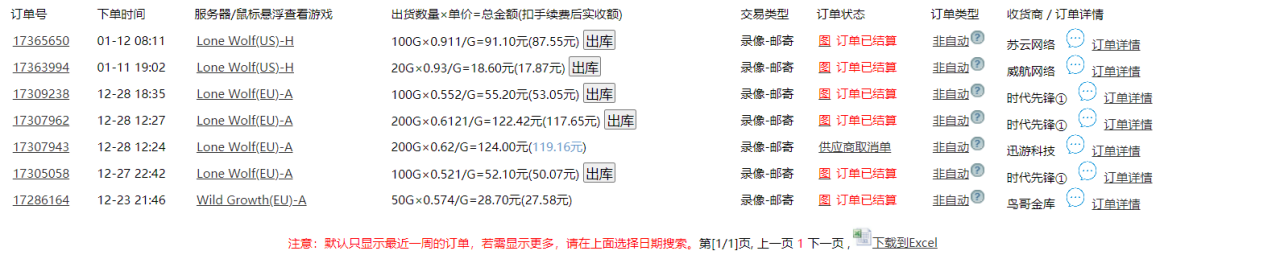 全网首发魔兽世界美服全自动打金搬砖课程，日入1000+，简单好操作，保姆级教学