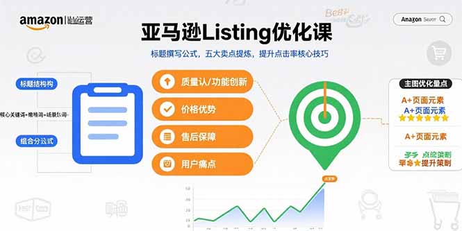 亚马逊Listing优化课,标题撰写公式,五大卖点提炼,提升点击率核心技巧 亚马逊Listing优化课,标题撰写公式,五大卖点提炼,提升点击率核心技巧