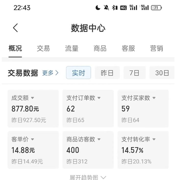 拼多多虚拟U盘电商:月赚2万+,红利项目,普通小白也能玩 拼多多虚拟U盘电商:月赚2万+,红利项目,普通小白也能玩