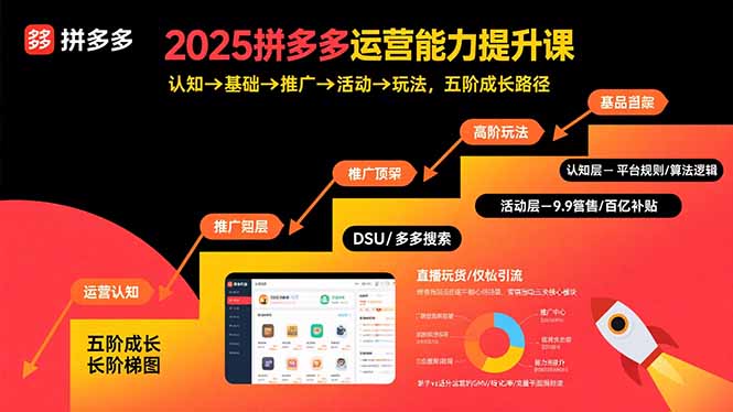 2025拼多多运营能力提升课:认知→基础→推广→活动→玩法,五阶成长路径 2025拼多多运营能力提升课:认知→基础→推广→活动→玩法,五阶成长路径