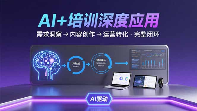AI技术+培训领域深度应用:需求洞察-内容创作-运营转化 的完整闭环 AI技术+培训领域深度应用:需求洞察-内容创作-运营转化 的完整闭环