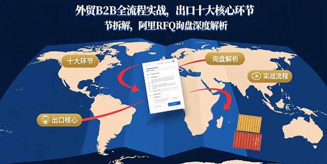 外贸B2B全流程实战，出口十大核心环节拆解，阿里RFQ询盘深度解析-创业资源网 | 精品设计与工具分享平台