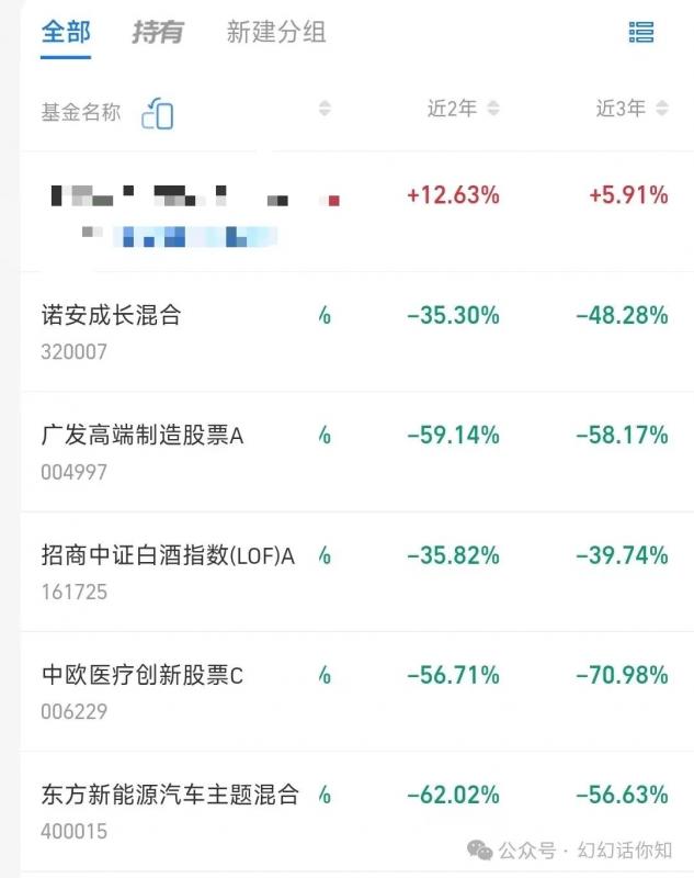 某付费文章:金融行业还有未来吗?普通人怎么利用金融行业发财?(附财富密码) 某付费文章:金融行业还有未来吗?普通人怎么利用金融行业发财?(附财富密码)