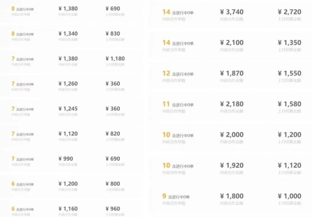 每天20分钟，小红书音乐单账号月入9600,傻瓜式操作，轻松挣钱