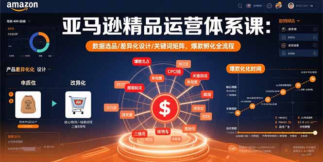 亚马逊精品运营体系课：数据选品/差异化设计/关键词矩阵，爆款孵化全流程-创业资源网 | 精品设计与工具分享平台