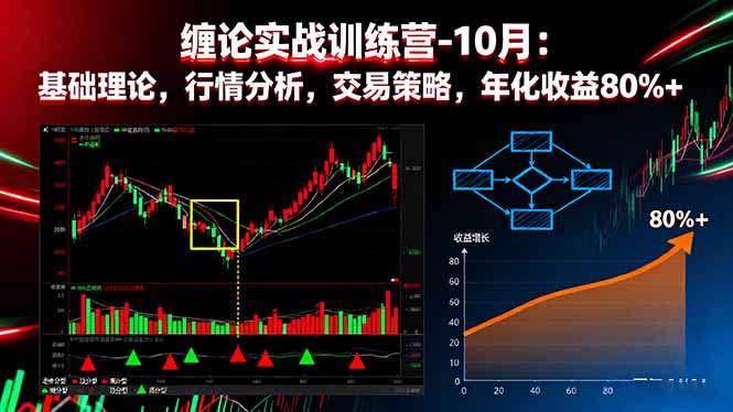 缠论实战训练营-10月：基础理论，行情分析，交易策略，年化收益80%+-创业资源网 | 精品设计与工具分享平台