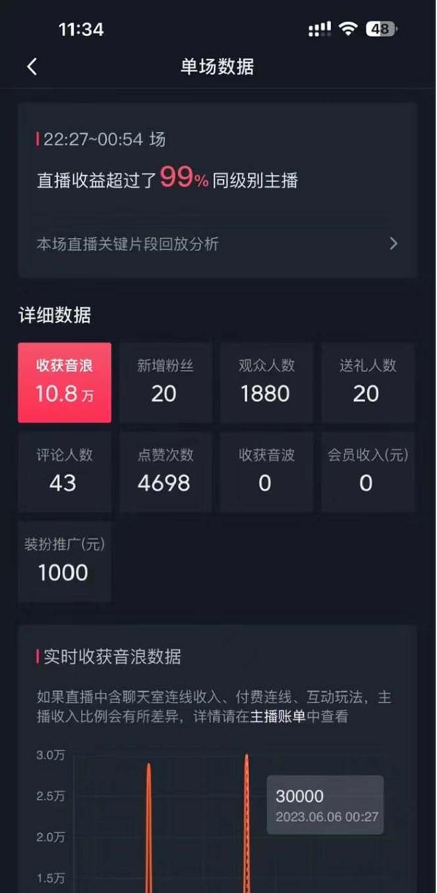 新手玩转抖音美女直播,单场收益7000+,小白也可操作 新手玩转抖音美女直播,单场收益7000+,小白也可操作