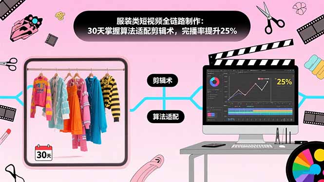 服装类短视频全链路制作：30天掌握算法适配剪辑术，完播率提升25%-创业资源网 | 精品设计与工具分享平台