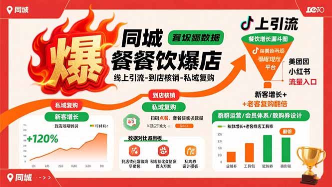 同城餐饮爆店课：线上引流-到店核销-私域复购，新客增长+老客复购翻倍目标-创业资源网 | 精品设计与工具分享平台