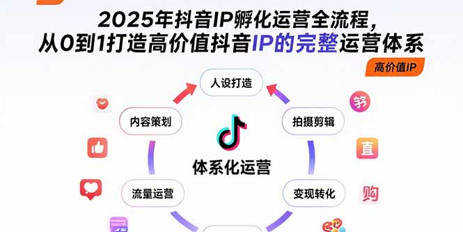 2025年抖音IP孵化运营全流程，从0到1打造高价值抖音IP的完整运营体系-创业资源网 | 精品设计与工具分享平台