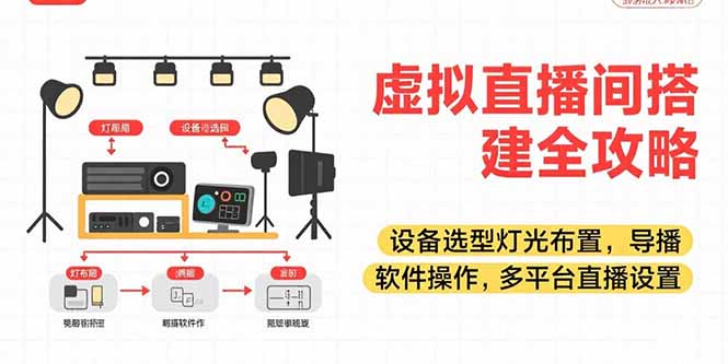 虚拟直播间搭建全攻略，设备选型灯光布置，导播软件操作，多平台直播设置-创业资源网 | 精品设计与工具分享平台