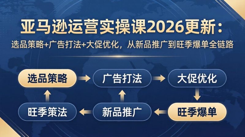 亚马逊运营实操课2026更新：选品策略+广告打法+大促优化，从新品推广到旺季爆单全链路-创业资源网 | 精品设计与工具分享平台