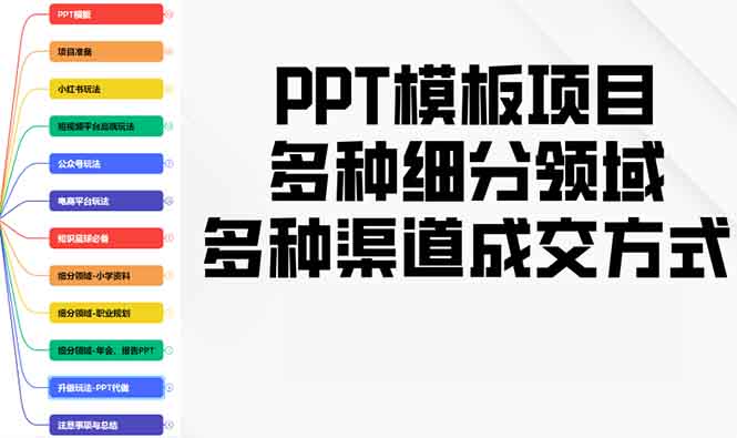 PPT模板项目，多种细分领域，多种渠道成交方式，实操教学-创业资源网 | 精品设计与工具分享平台
