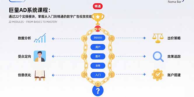 巨量AD系统课程:通过22个实操模块,掌握从入门到精通的数字广告投放技能 巨量AD系统课程:通过22个实操模块,掌握从入门到精通的数字广告投放技能