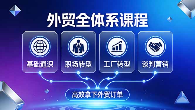 外贸全体系课程:覆盖基础通识+职场转型+工厂转型+谈判营销,一套流程帮你高效拿下外贸订单-创业资源网 | 精品设计与工具分享平台