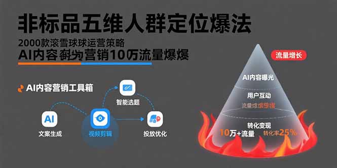 非标品五维人群定位法,2000款滚雪球运营策略,AI内容营销10万流量引爆 非标品五维人群定位法,2000款滚雪球运营策略,AI内容营销10万流量引爆