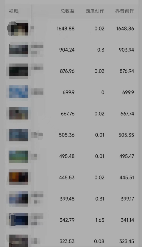 全新蓝海项目，抖音最新玩法，适合0基础小白，稳定月入过万，轻松日入300＋