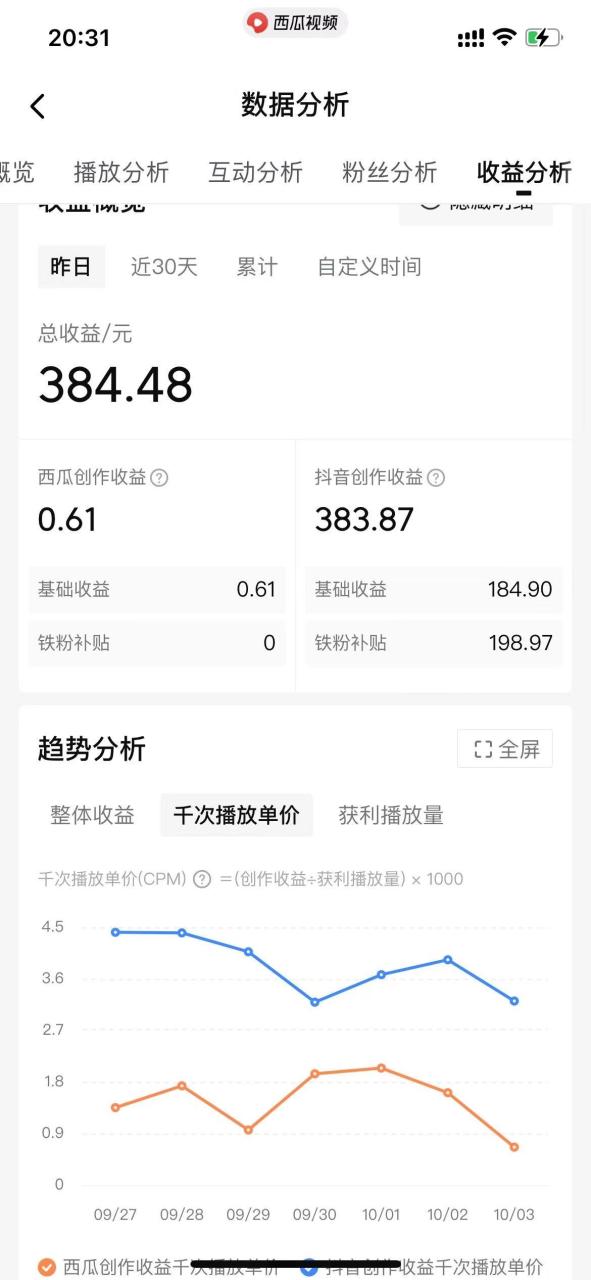 利用美女图片的魔力，高效涨粉变现的方法，小白保姆级教程！