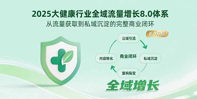 2025大健康行业全域流量增长8.0体系，从流量获取到私域沉淀的完整商业闭环-创业资源网 | 精品设计与工具分享平台