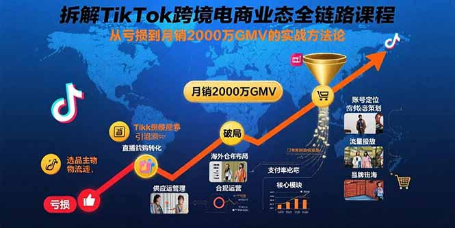 拆解TikTok跨境电商业态全链路课程：从亏损到月销2000万GMV的实战方法论-创业资源网 | 精品设计与工具分享平台