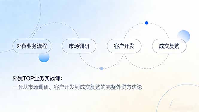 外贸TOP业务实战课：一套从市场调研、客户开发到成交复购的完整外贸方法论-创业资源网 | 精品设计与工具分享平台