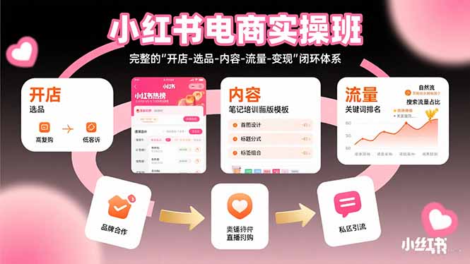 小红书电商实操班:完整的”开店-选品-内容-流量-变现”闭环体系-创业资源网 | 精品设计与工具分享平台