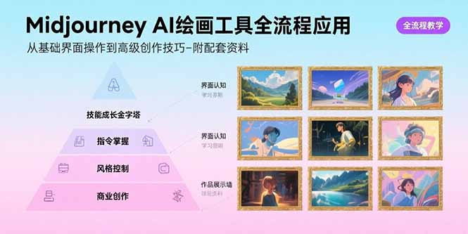 Midjourney AI绘画工具全流程应用，从基础界面操作到高级创作-附配套资料-创业资源网 | 精品设计与工具分享平台