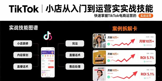 TikTok小店从入门到运营实战技能：快速掌握TikTok电商运营的完整方法论-创业资源网 | 精品设计与工具分享平台
