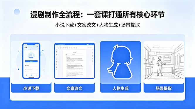 漫剧制作全流程：小说下载+文案改文+人物生成+场景提取：一套课打通漫剧制作所有核心环节-创业资源网 | 精品设计与工具分享平台