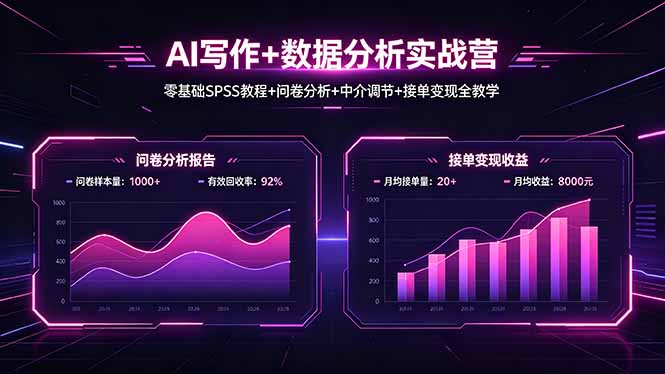 AI写作+数据分析实战营，零基础SPSS教程+问卷分析+中介调节+接单变现全教学-创业资源网 | 精品设计与工具分享平台