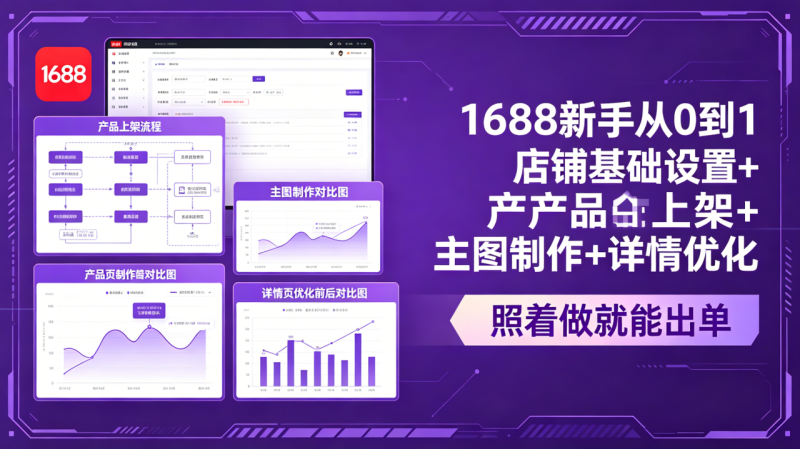 1688新手从0到1:店铺基础设置+产品上架+主图制作+详情优化,照着做就能出单-创业资源网 | 精品设计与工具分享平台