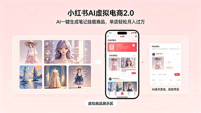 小红书AI虚拟电商2.0，AI一键生成笔记挂载商品，单店轻松月入过万-创业资源网 | 精品设计与工具分享平台
