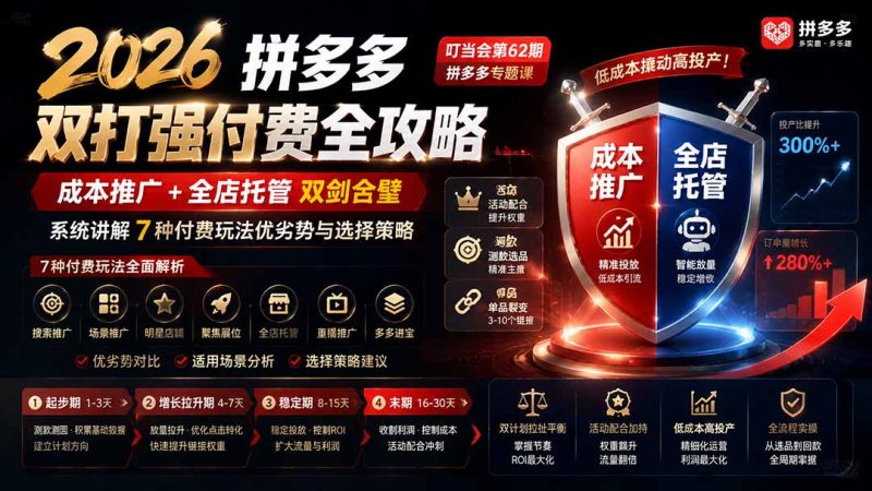 2026拼多多双打强付费全攻略-62期;成本推广加托管双剑合璧,系统讲解7种付费玩法优劣势与选择策略-创业资源网 | 精品设计与工具分享平台