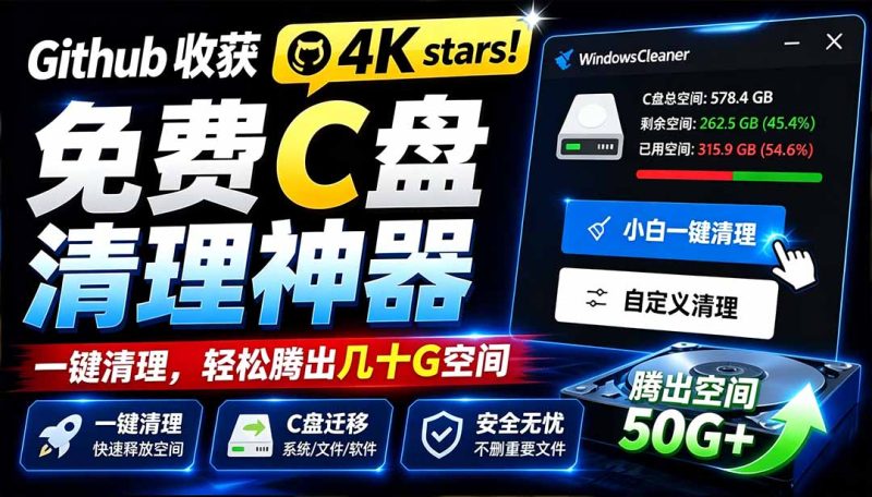 Github收获 4K stars!免费C盘清理神器,轻松腾出几十G空间,支持C盘迁移 Windows Cleaner-创业资源网 | 精品设计与工具分享平台